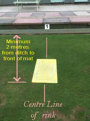 Picture showing mat position