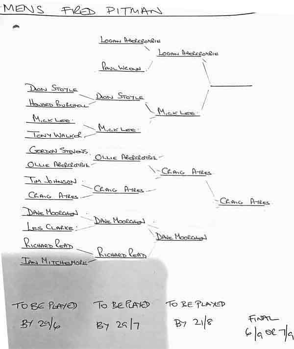 competition draw.
