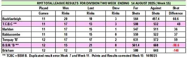 RMTL Table