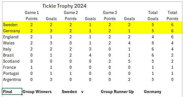 tickle trophy table