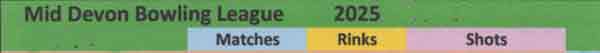 League Table header