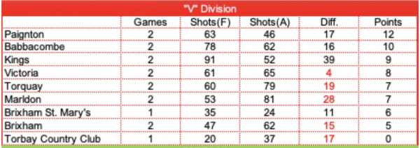 V League Table