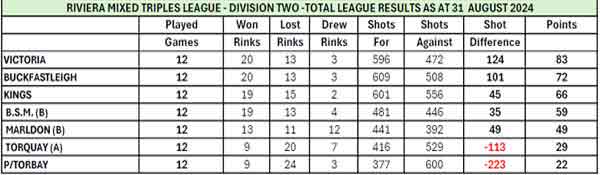 RMTL B Table