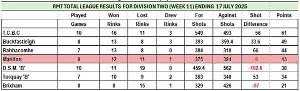 RMTL Table