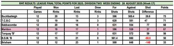 RMTL Table
