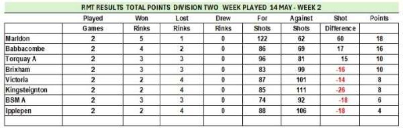 RMTL Table