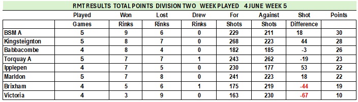 RMTL Table
