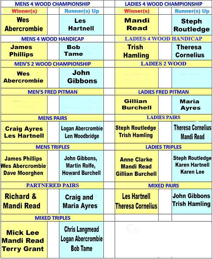 list of winners and finalists
